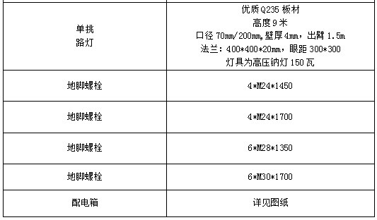 (btt)-918,