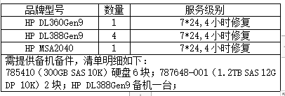 (btt)-918,