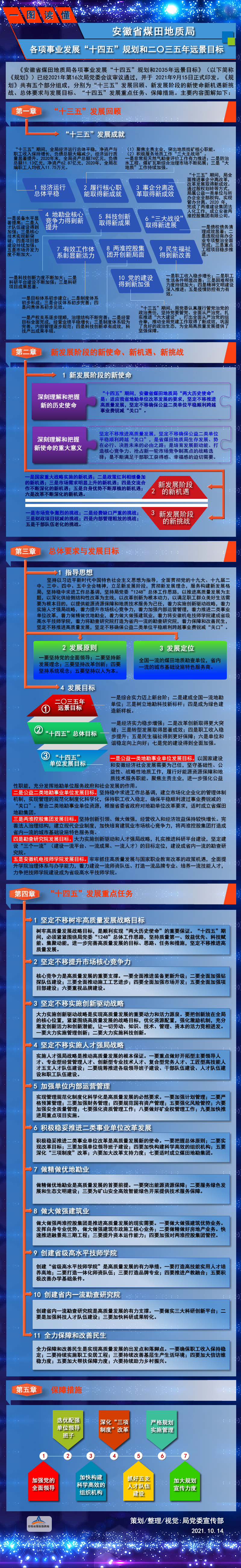 (btt)-918,