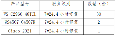 (btt)-918,